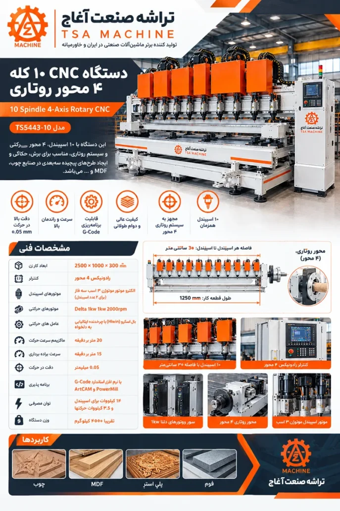 کاتالوگ سی ان سی روتاری 10 کله